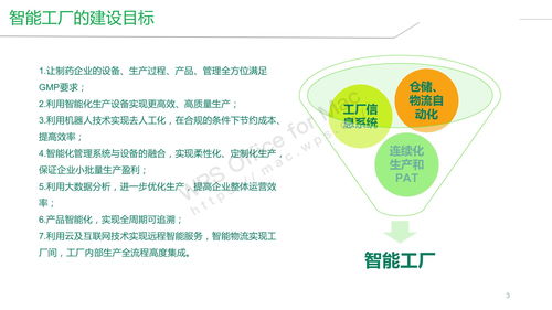 智能工厂与公共数据平台 构建智能制造新生态的整体解决方案