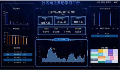 智能、高效、专业 科技赋能打造“智慧矫正”新生态
