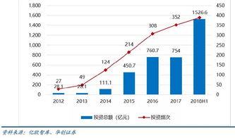 年内涨41.76% 中证人工智能指数引领风潮，公共数据平台成关键引擎