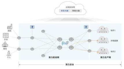算力融合新篇章 华为携手济南超算，从互联迈向协同的AI公共数据平台探索