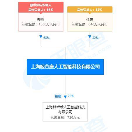 张恒辞任鲸谷座与鲸乖乖高管，人工智能公共数据平台发展引关注