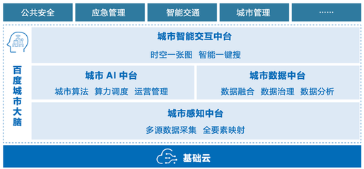智慧城市的未来前景，全部藏在智能云的这场峰会里