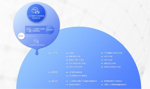 沃柯雷克正式加入中国人工智能产业发展联盟 人工智能公共数据平台迎来新力量