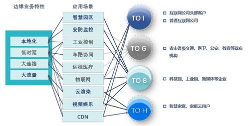 天翼云智能边缘产品商用上线，加速人工智能公共数据平台落地