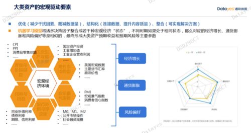 智能投研 重新定义资产基本面画像——通联数据王伟在开源量化论坛上的发言纪要